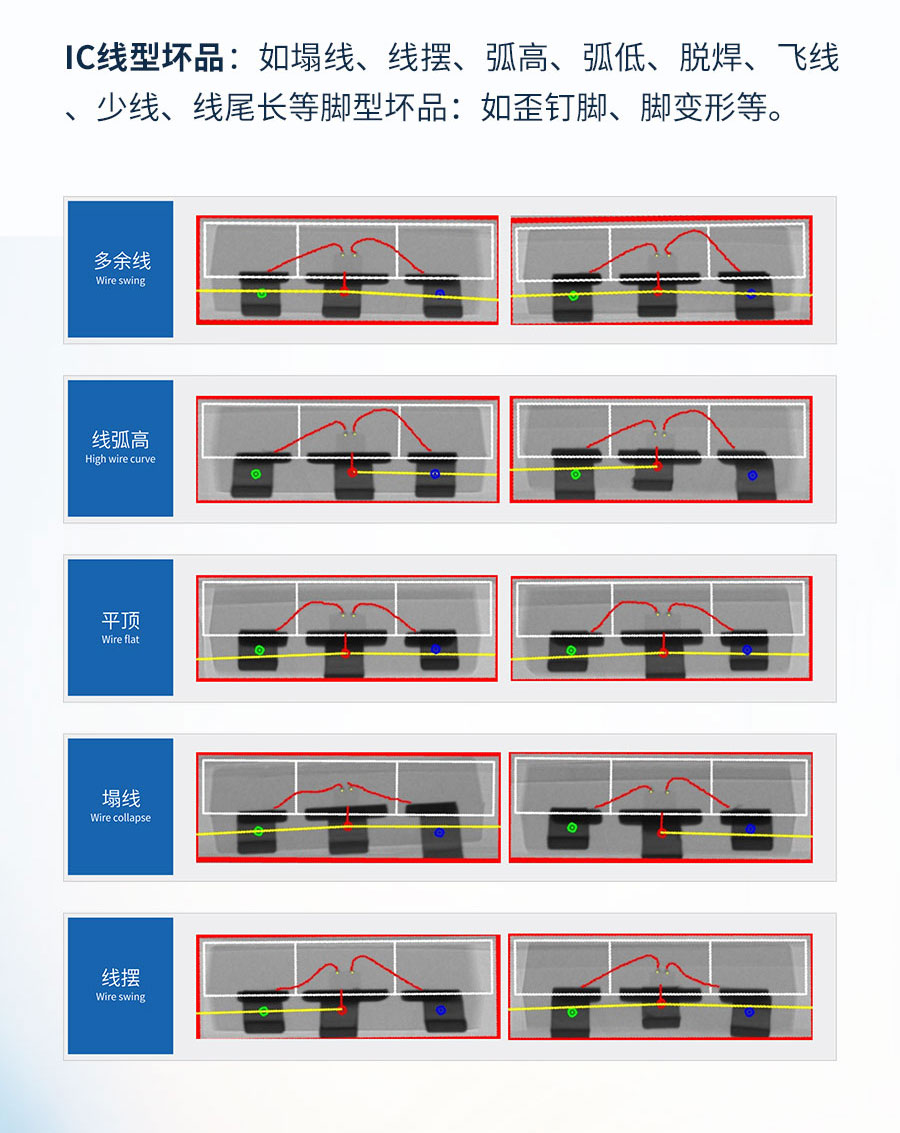 X-RAY检测设备：半导体芯片检测的“利器”